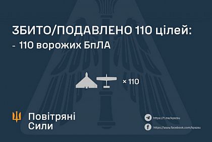 Сили оборони збили понад сто ворожих безпілотників за ніч