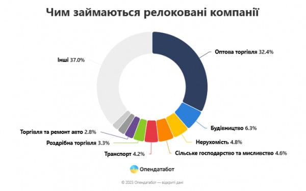 переїзд бізнесу