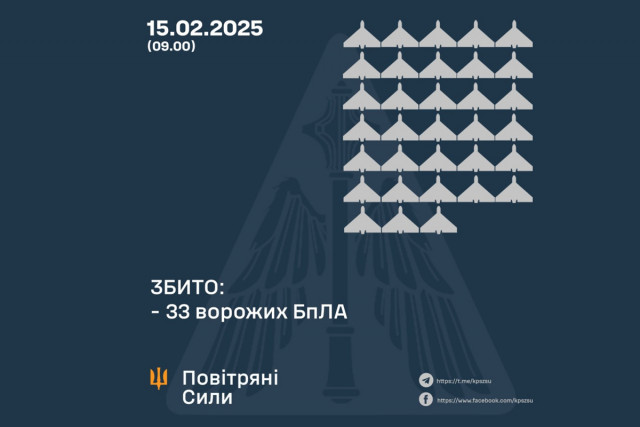 Ночная атака дронов: на Днепропетровщине сбиты вражеские БПЛА