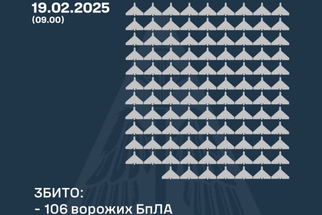 106 беспилотников оккупантов уничтожили над Украиной в ночь на 19 февраля