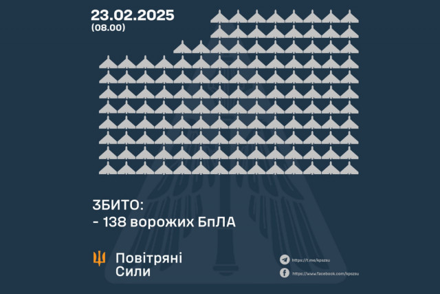 Масштабна атака від Росії: ППО збила понад 130 ворожих дронів, три з них - над Дніпропетровщиною