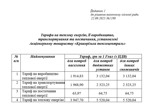 тарифи тепло Кривий Ріг