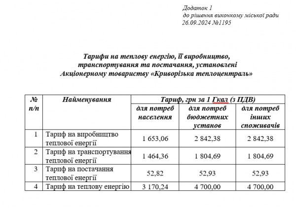 тарифи тепло Кривий Ріг