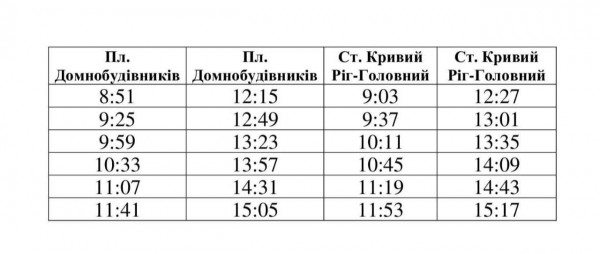 трамвай Кривой Рог