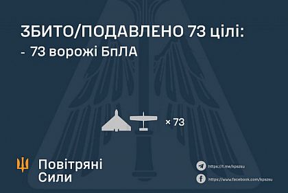 Россия атаковала Украину 112 воздушными целями: сбито 73, попадание в 21 локацию