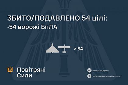 ПВО Украины сбила 54 вражеских дрона во время ночной атаки