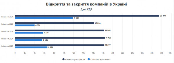закриті та відкриті бізнеси компанії України