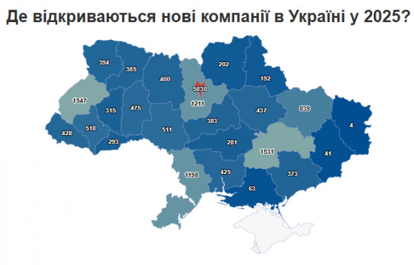 відкриті бізнеси компанії України