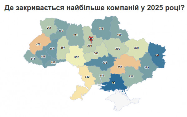 закриті бізнеси компанії України