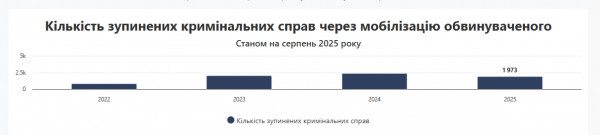 суд мобилизация