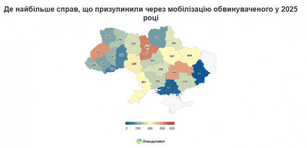 суд мобилизация