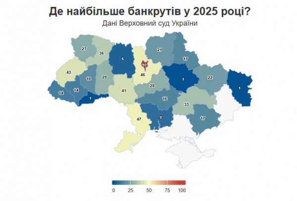 дела о банкротстве банкротство