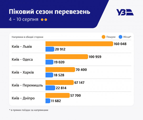 билеты Укрзализныця