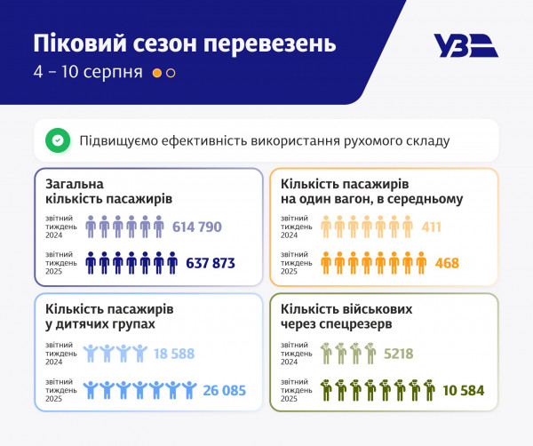 билеты Укрзализныця