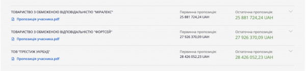Тендерні пропозиції компаній у Prozorro — МІРАЛЕКС, ФОРТСЕЙ, ПРЕСТИЖ УКРБУД Реєстр пропозицій учасників тендеру Prozorro: МІРАЛЕКС, ФОРТСЕЙ, ПРЕСТИЖ УКРБУД