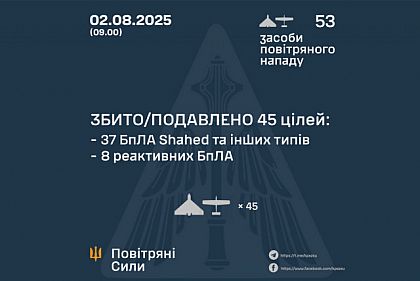 ПВО уничтожила все реактивные дроны и большинство «Шахедов» россиян
