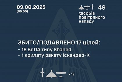 Воздушные силы сбили ракету «Искандер-К» и 16 дронов во время ночной атаки