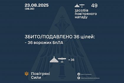 Воздушные силы сбили 36 из 49 вражеских дронов во время ночной атаки