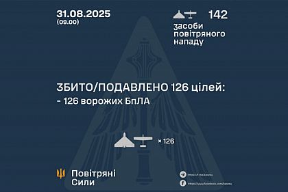 Силы ПВО уничтожили 126 вражеских беспилотников в ночь на 31 августа