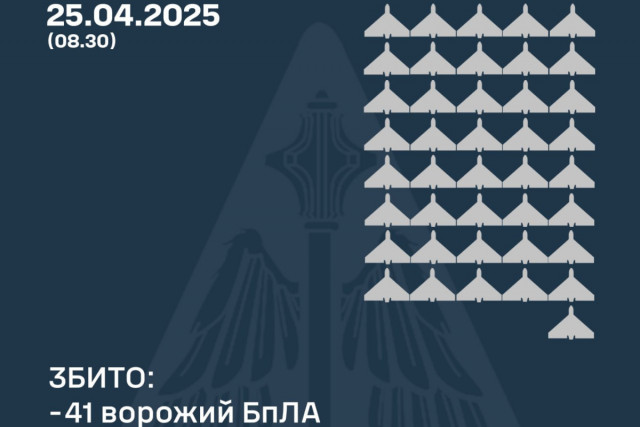Армія РФ атакувала Україну 103 дронами: ППО знищила 41 шахед Армія РФ атакувала Україну 103 дронами: ППО знищила 41 шахед