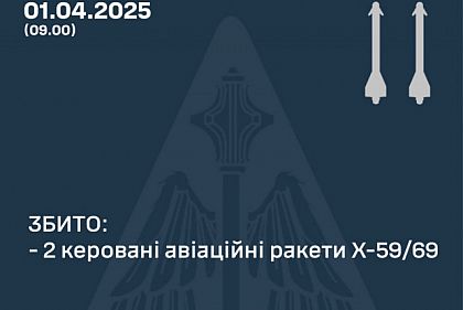 Ночью над Украиной сбили две управляемые авиационные ракеты оккупантов