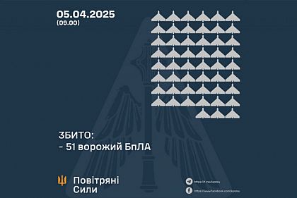 Силы обороны Украины сбили 51 вражеский дрон во время ночной атаки