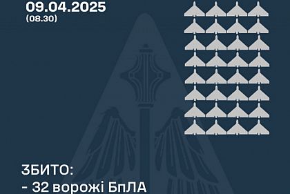 Защитники неба сбили ночью над Украиной 32 вражеских беспилотника