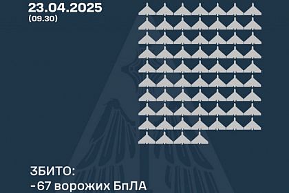 В ночь на 23 апреля армия РФ атаковала Украину 134 дронами: сколько сбили