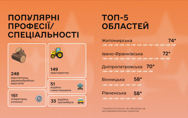 обучение женщин