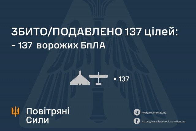 Нічна атака на Україні: скільки БпЛА збили над Дніпропетровщиною