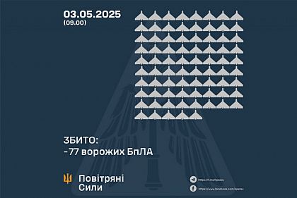 Силы обороны сбили 77 российских дронов во время ночной атаки