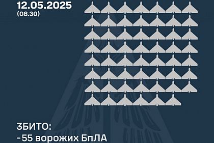 Защитники неба сбили ночью над Украиной 55 вражеских беспилотников