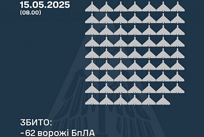 В ночь на 15 мая над Украиной уничтожили 62 российских беспилотников