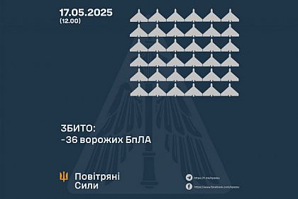Силы ПВО сбили 36 российских дронов из 62 запущенных, на Днепропетровщине поврежден объект энергетики