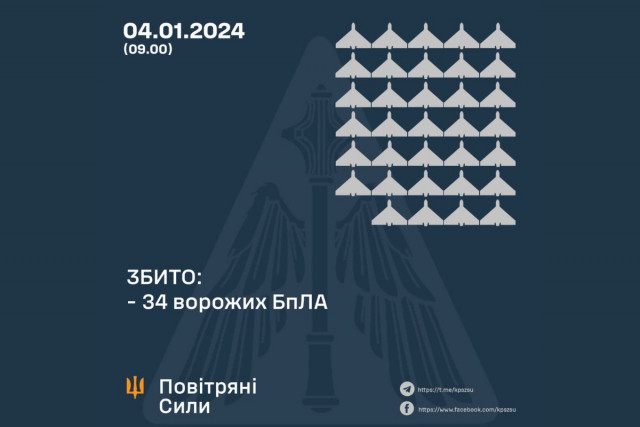 Українські захисники знешкодили понад 80 ворожих БпЛА