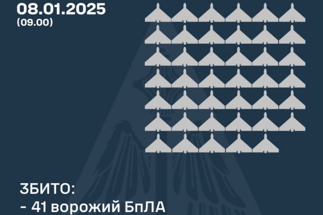 В ночь на 8 января над Украиной уничтожили 41 российский беспилотник