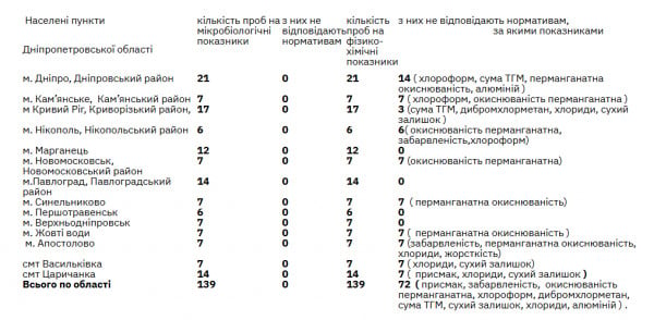 питьевая вода