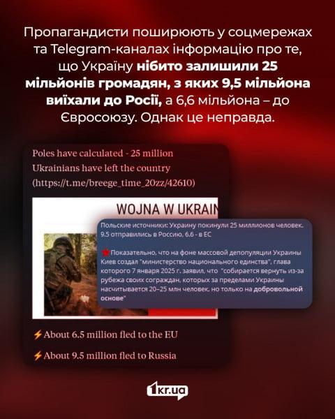 Інфографіка, яка спростовує російську пропаганду щодо нібито виїзду 25 мільйонів українців за кордон, зокрема 9,5 мільйонів до Росії та 6,6 мільйонів до Євросоюзу. Зображення містить текст про маніпуляції та неправдиву інформацію.