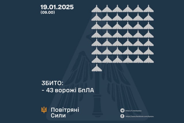 Росіяни запустили понад 60 дронів: скільки збила наша ППО