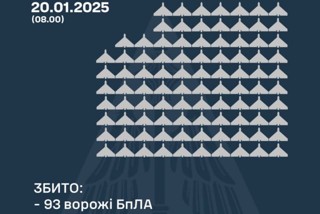 Вночі над Україною збили 93 ворожих безпілотники: що з іншими