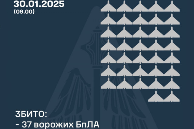 37 ворожих дронів знищили над Україною в ніч на 30 січня