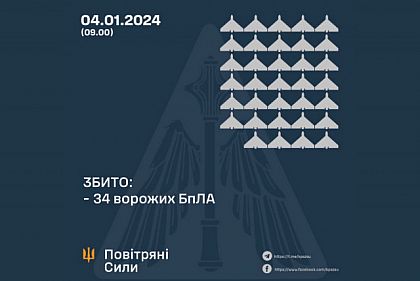 Украинские защитники обезвредили более 80 вражеских БпЛА