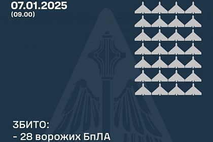 Воздушные силы уничтожили 28 беспилотников над Украиной: что с остальными
