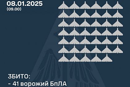 В ночь на 8 января над Украиной уничтожили 41 российский беспилотник