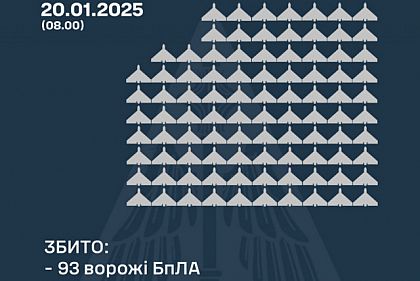 Ночью над Украиной сбили 93 вражеских беспилотника: что с остальными