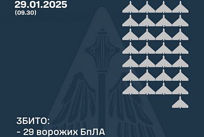 Над Украиной уничтожили 29 беспилотников РФ, еще 14 не достигли целей