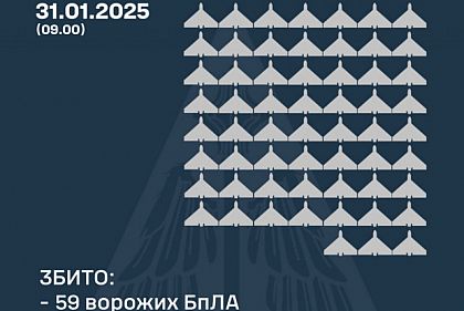 Воздушные силы уничтожили 59 беспилотников над Украиной: что с остальными