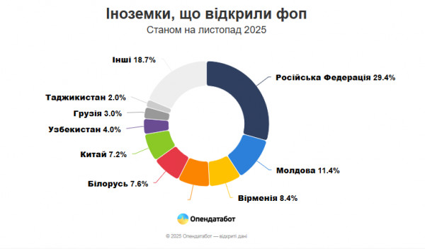 бизнесы, открытые женщинами