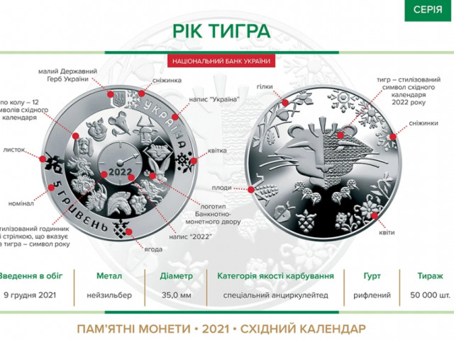 Сувенирные монеты к Году Тигра — подборка с фото
