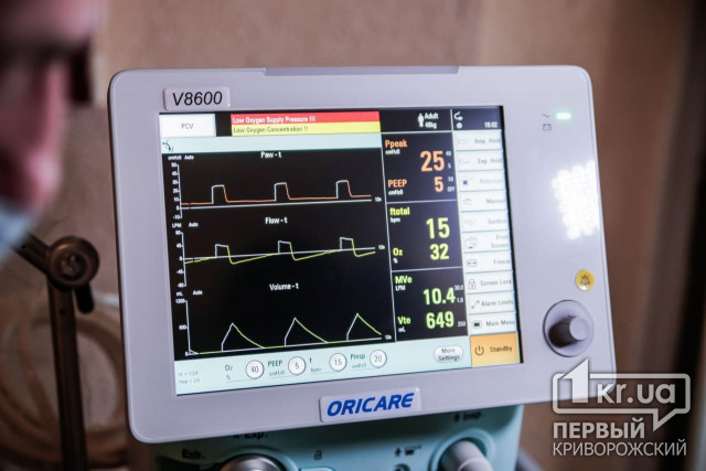 Днепропетровская область в тройке лидеров по количеству инфицированных коронавирусом за сутки